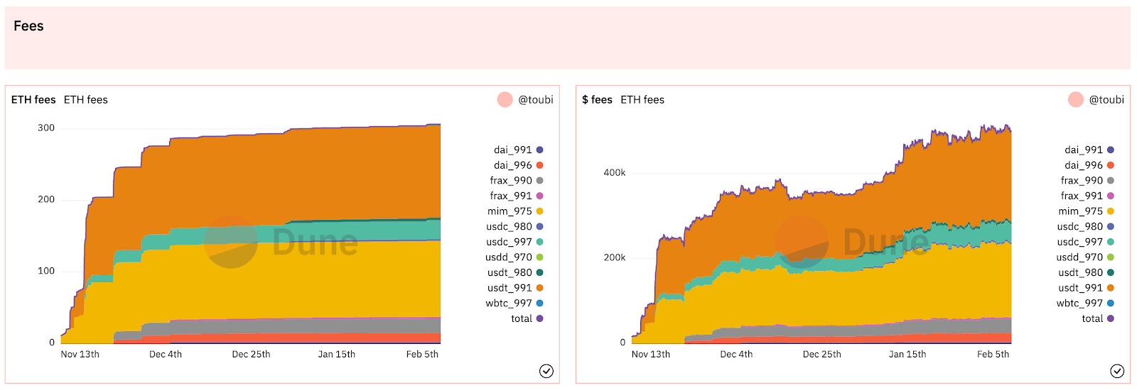 Chart

Description automatically generated