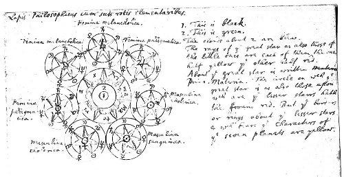 Isaac Newton pocket notebook.