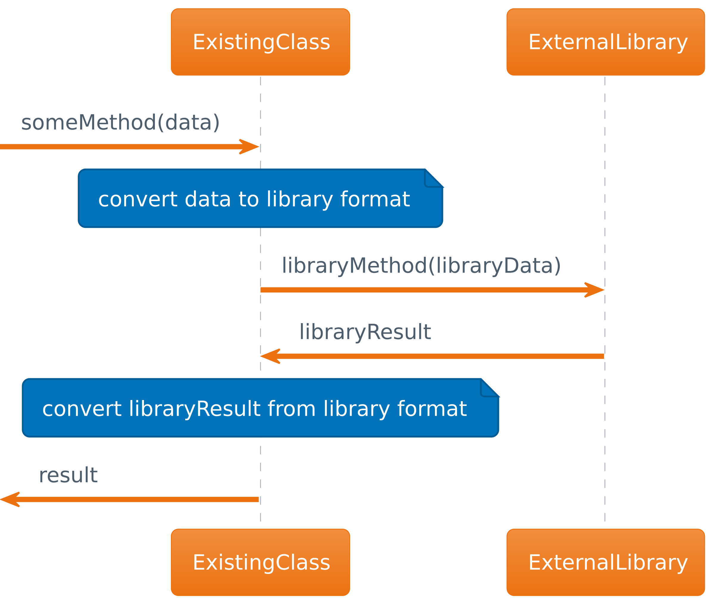 Design Patterns: Adapter