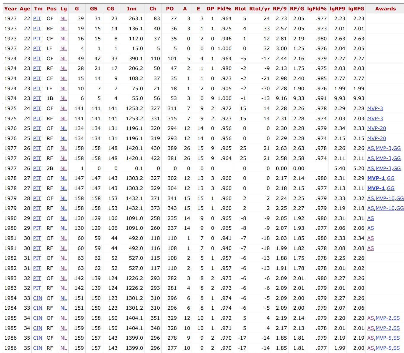 Dave Parker Defense