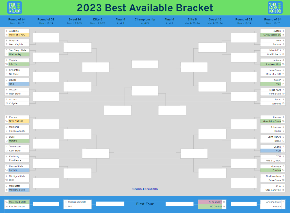 The 2023 Best Available Bracket