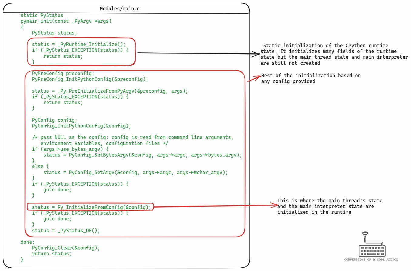 The definition of the pymain_init function in main.c which does the full initialization of the CPython runtime