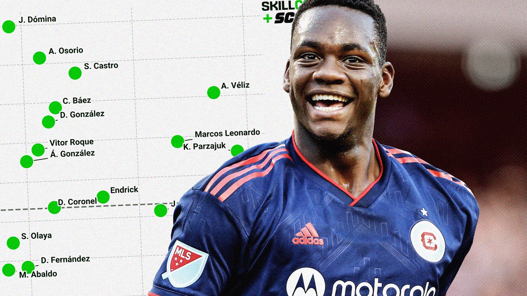 A graphic featuring a close-up photo of Jhon Durán playing for Chicago in MLS with a SkillCorner data graph behind him