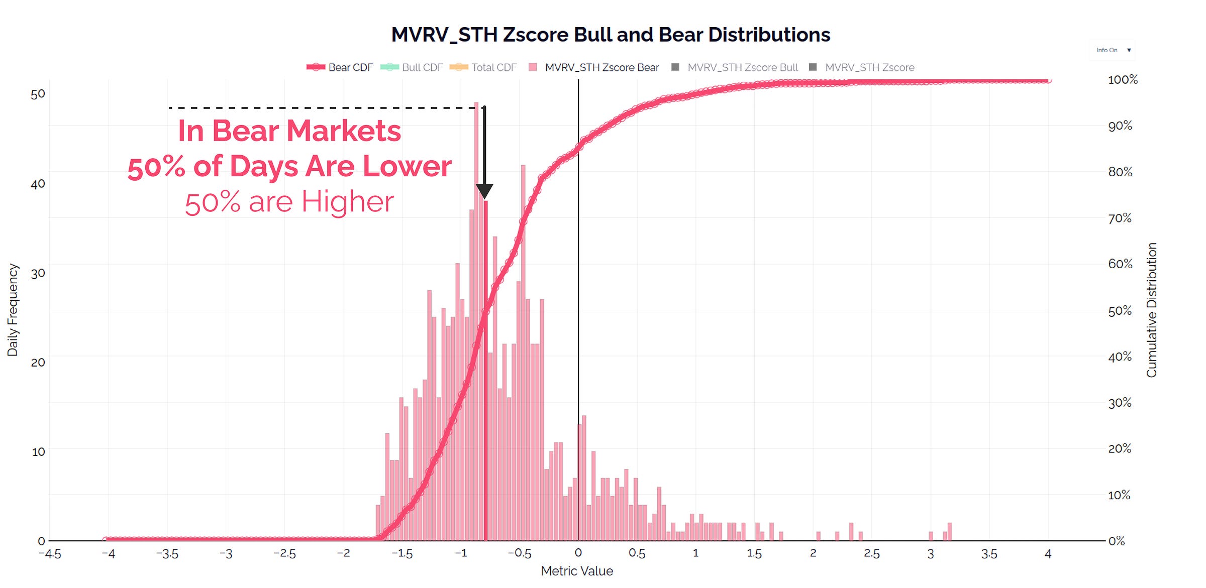STH MVRV Hist Bear