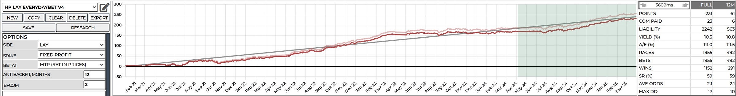 lay betting system