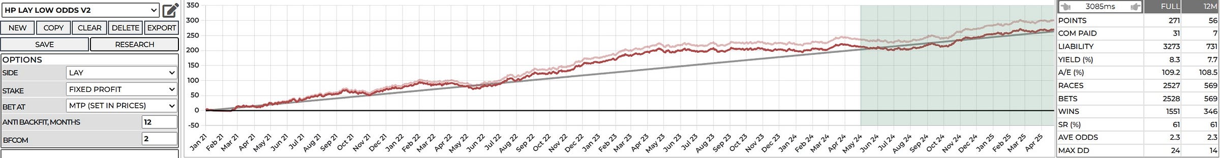 betting profit