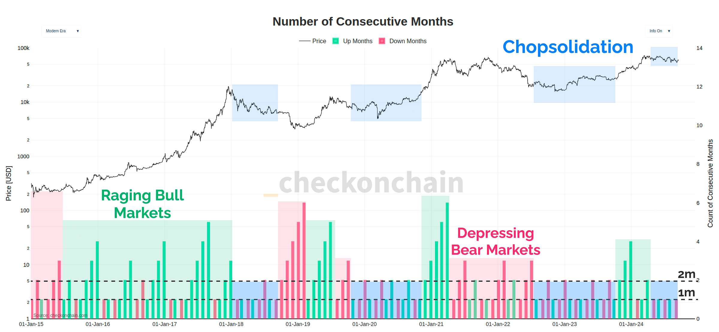 Monthly Trends