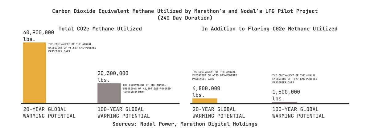 Source: Nodal Power