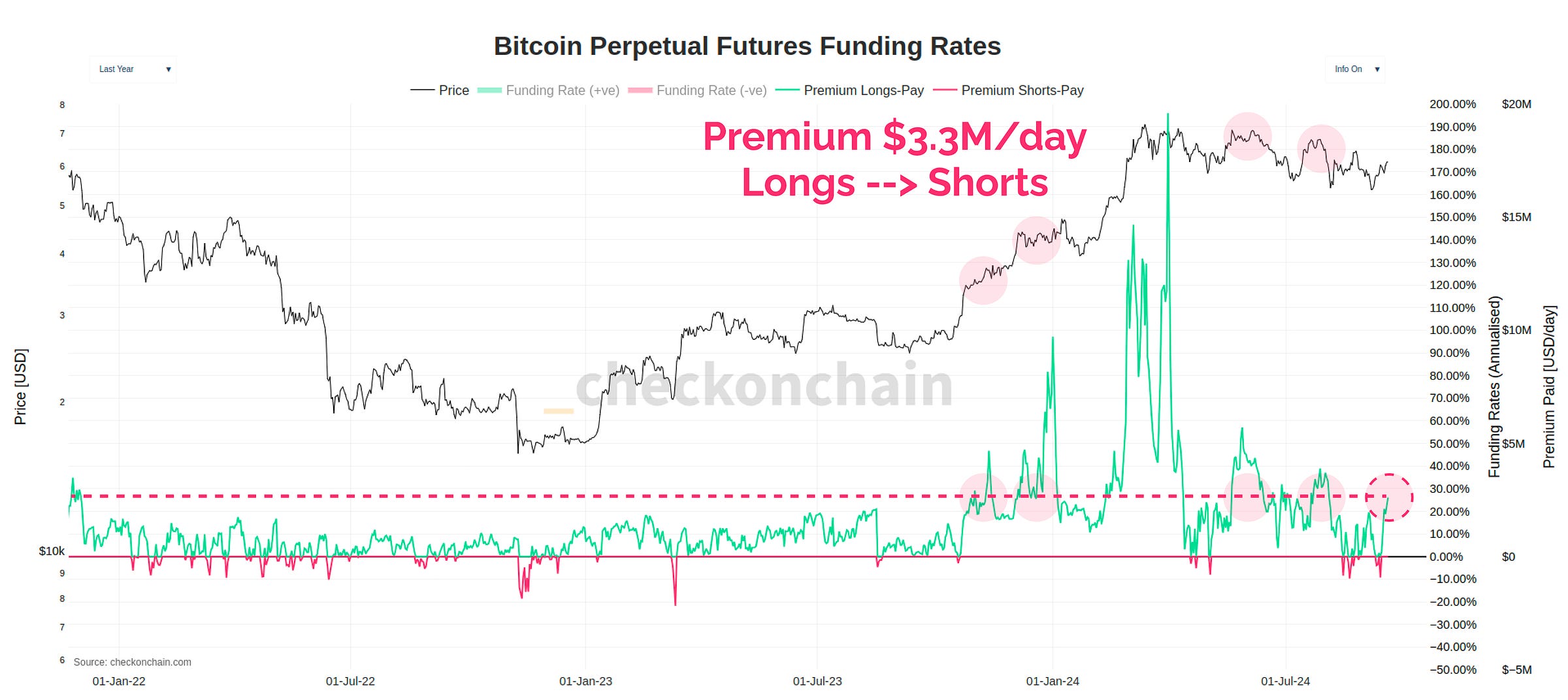 Funding Rate
