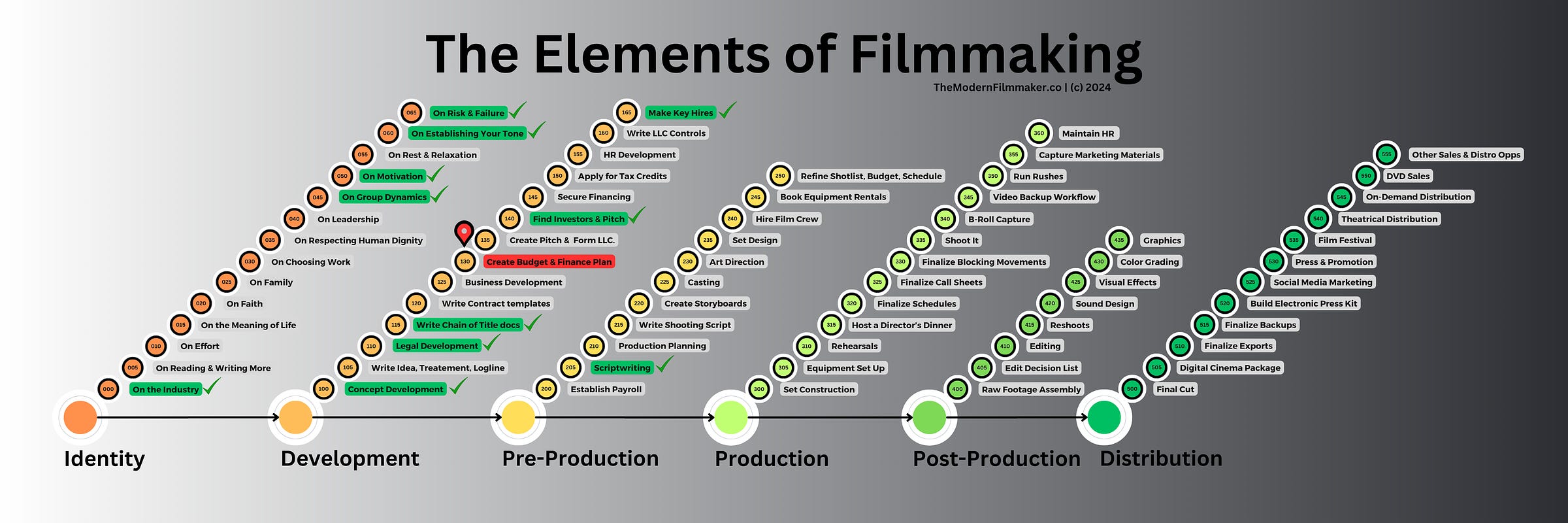 The Modern Filmmaker, Mike Rekola