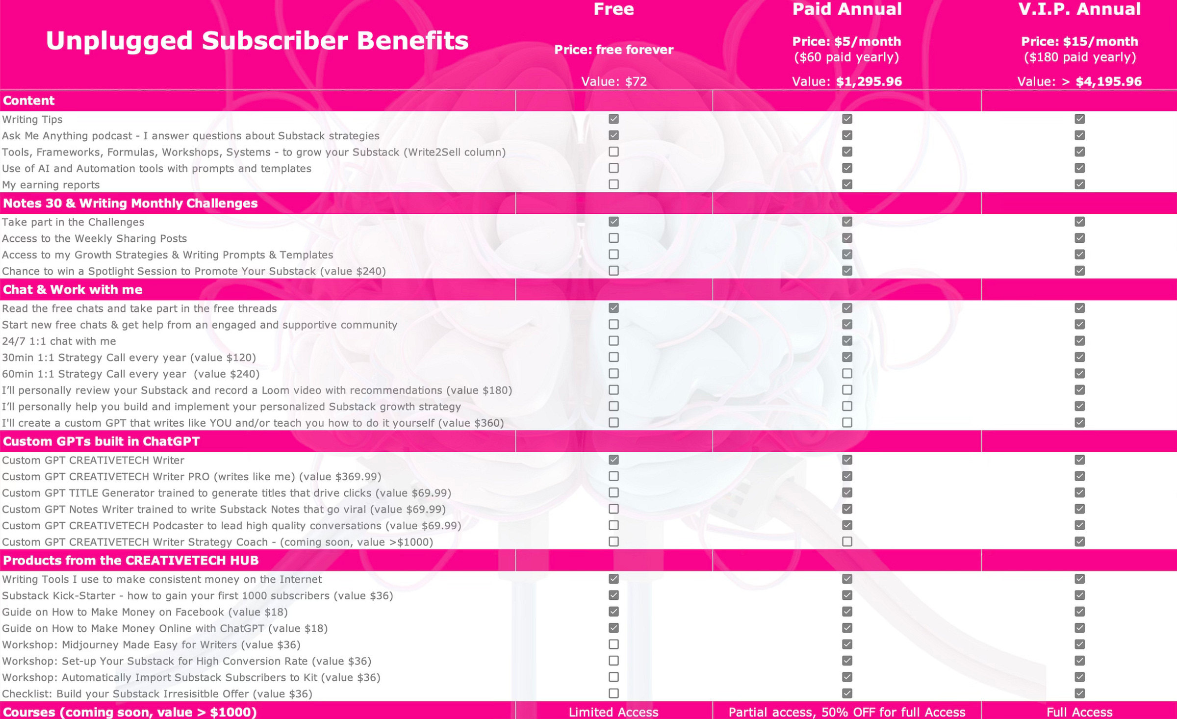 subscriber benefits substack