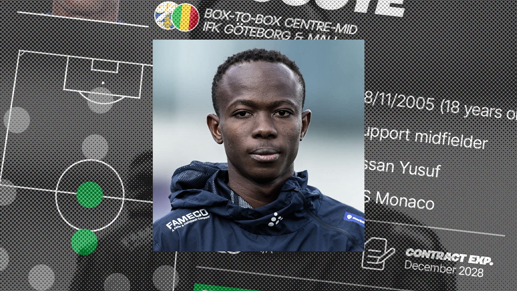A graphic featuring a close-up portrait photo of Malick Junior Yalcouyé of IFK Göteborg