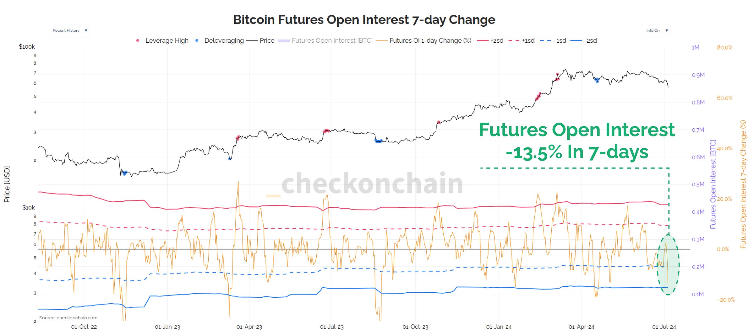 OI 1-day Change