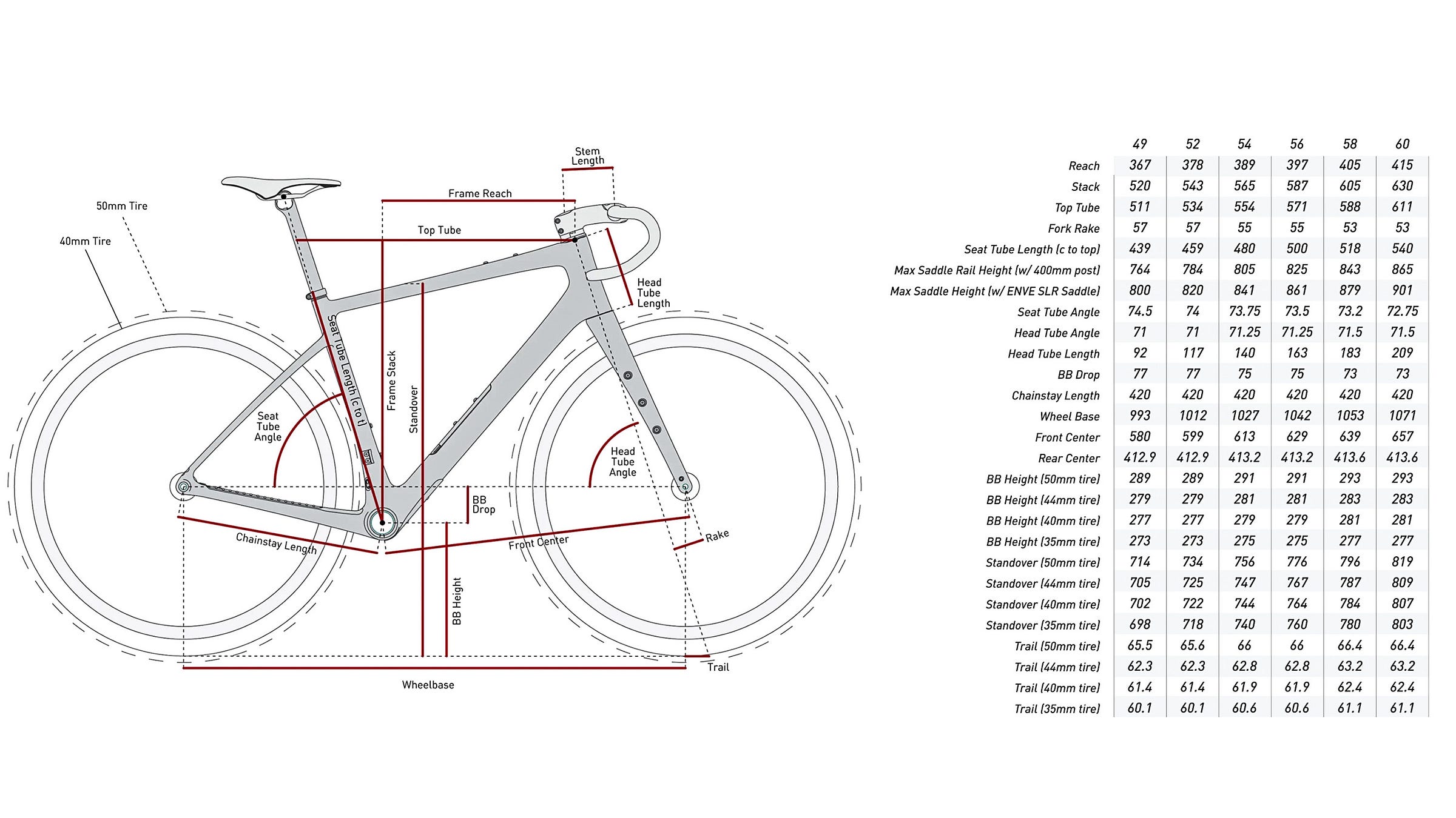 Enve MOG geometry chart