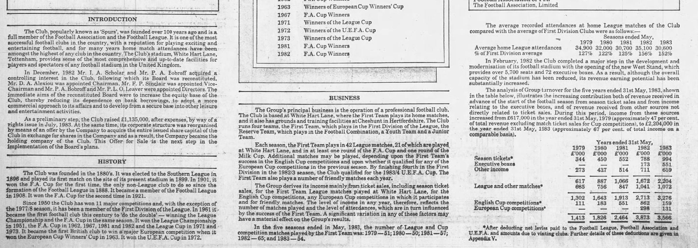 Tottenham Hotspurs Spurs Stock Offering 1983