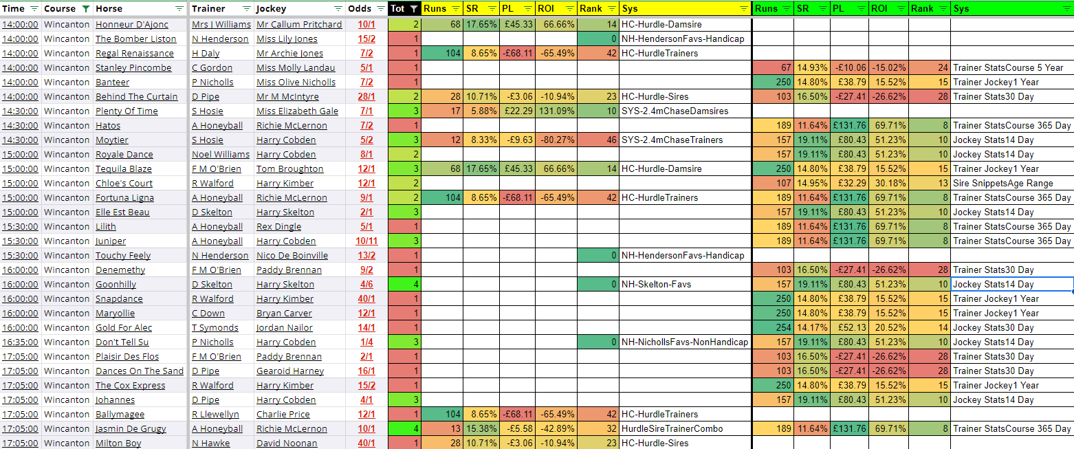 Wed 27th Mar 2024 FormBet Horse Racing