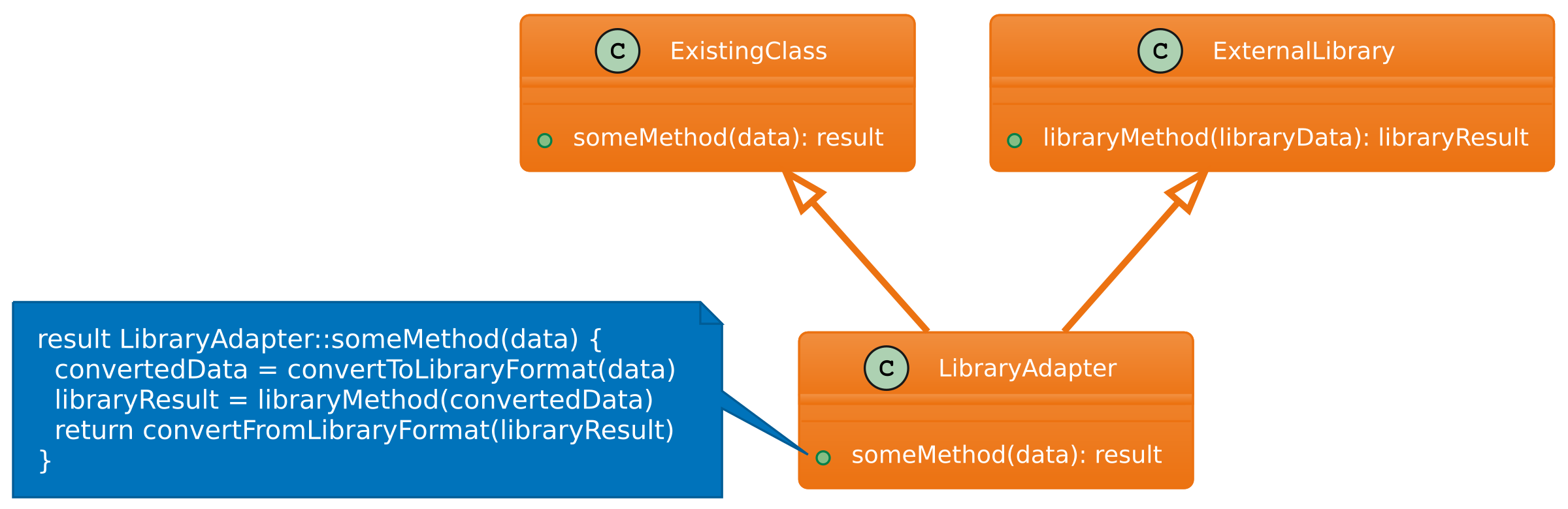 Design Patterns: Adapter