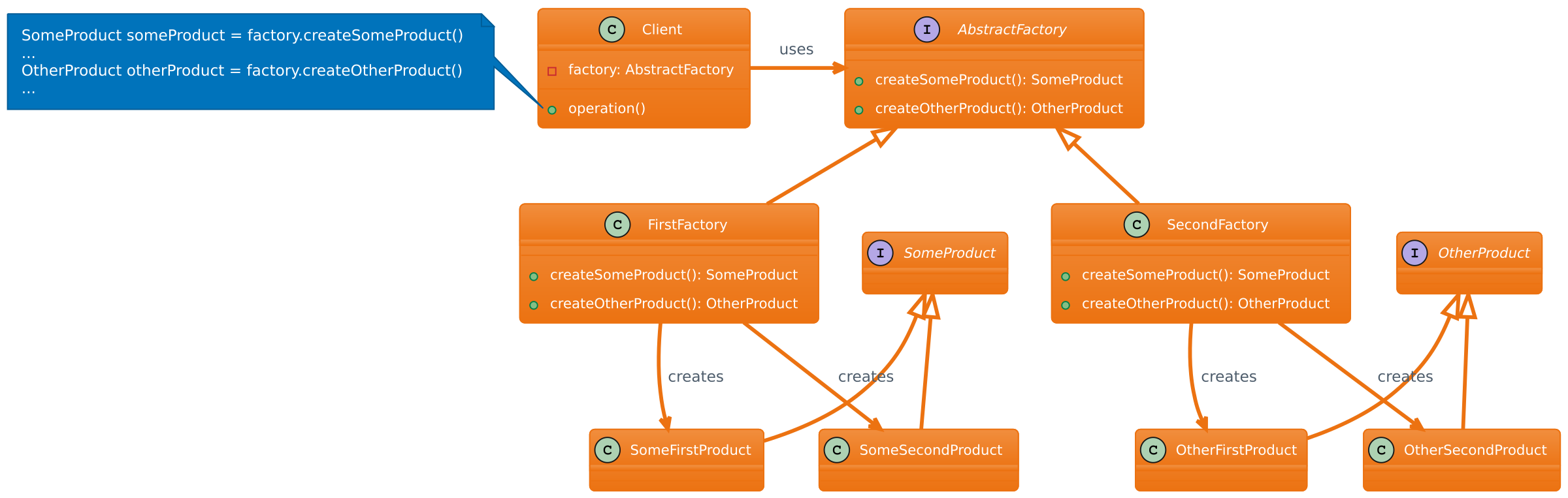 Design Patterns: Abstract Factory