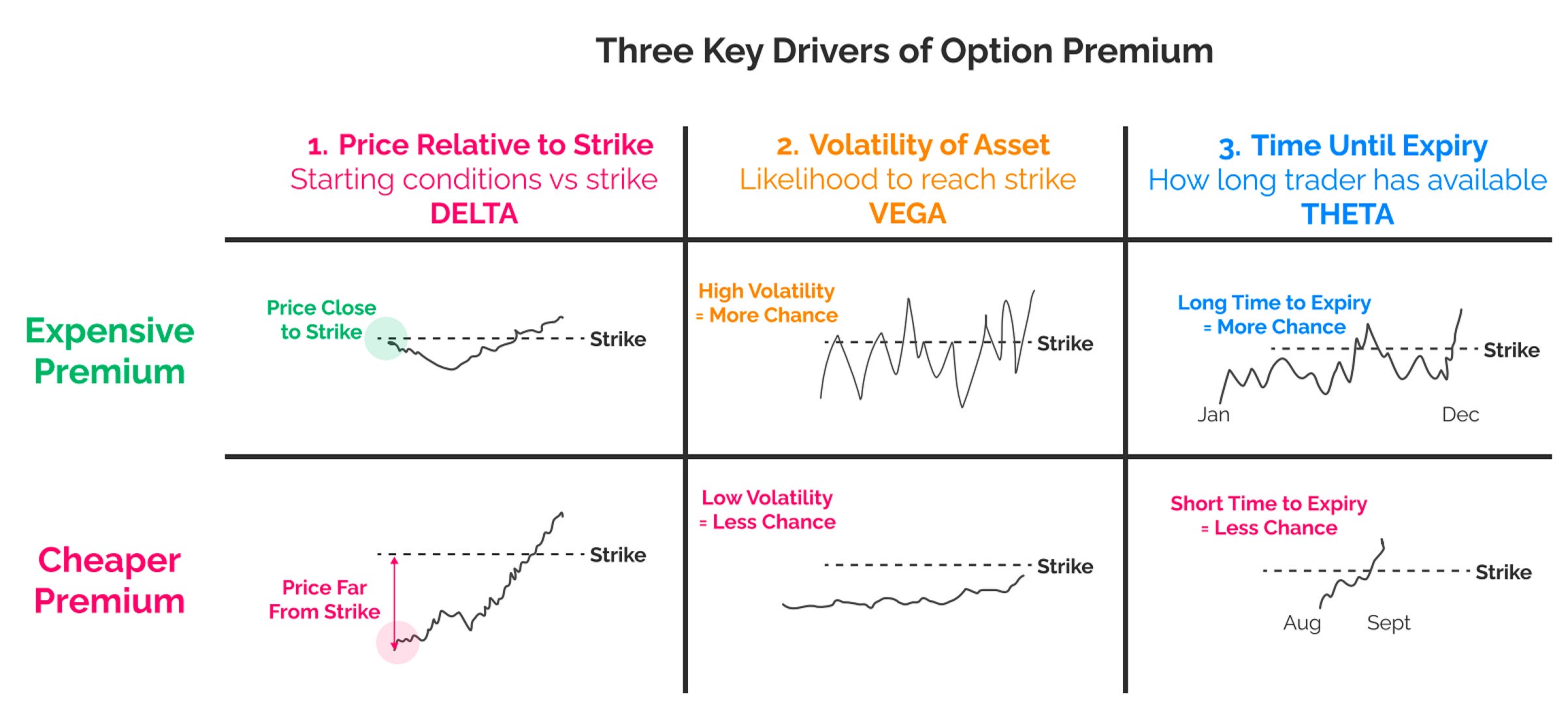 Options Value