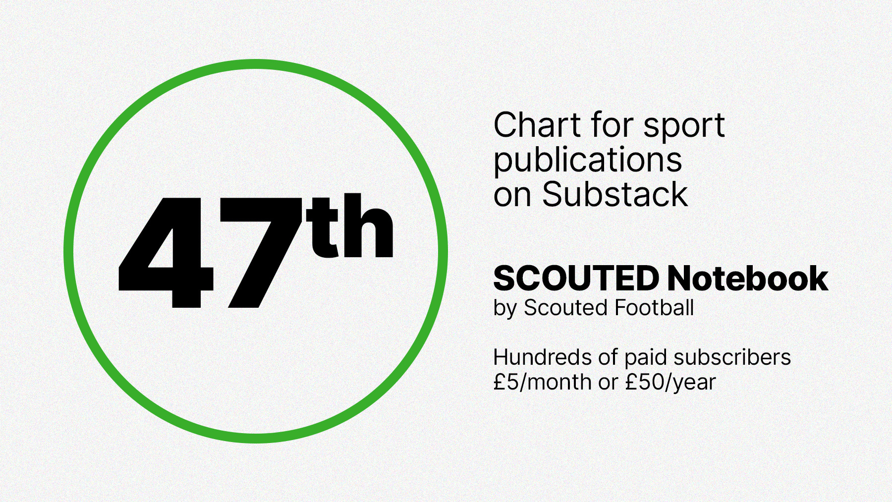 A graphic featuring SCOUTED Notebook's 47th-place ranking on Substack's sport publications, up from 67th last month