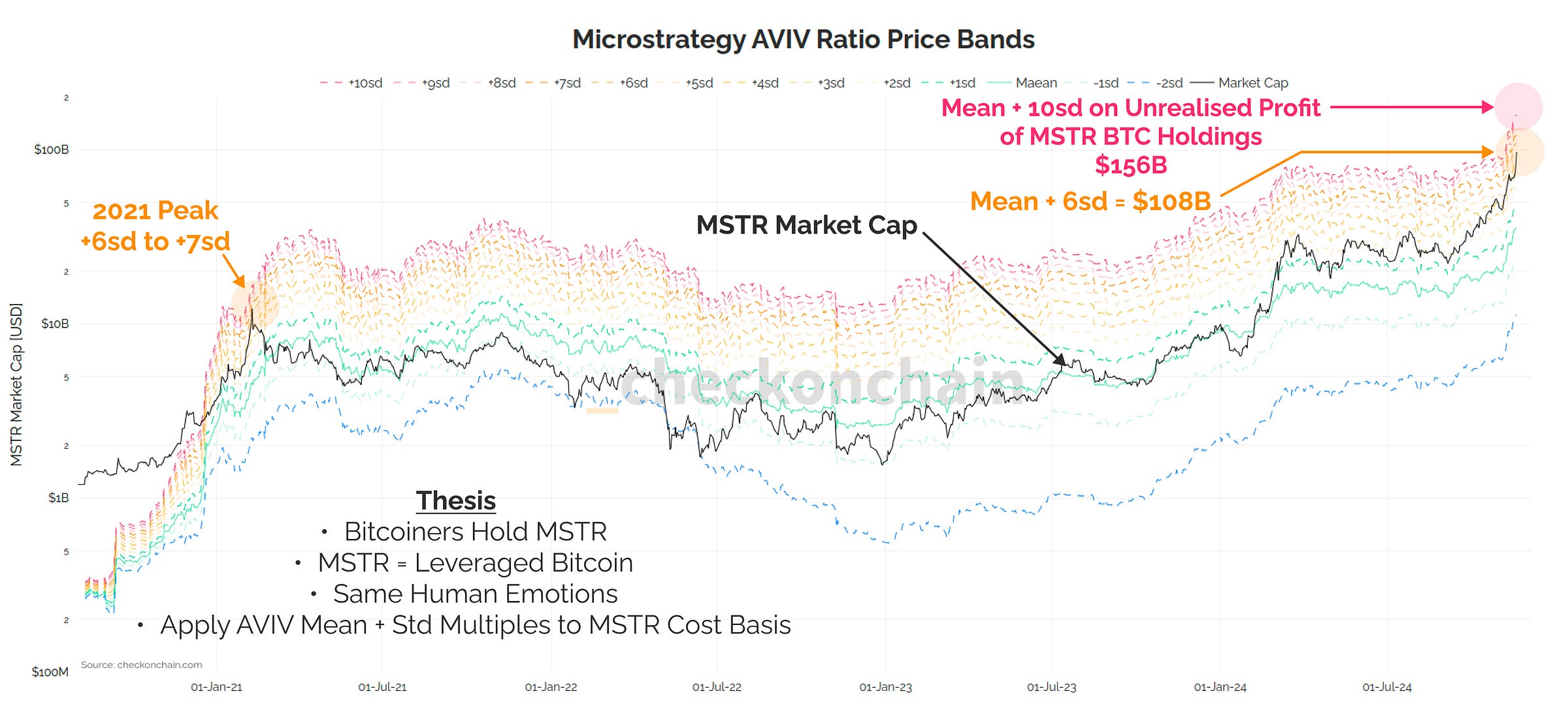 AVIV Price Bands