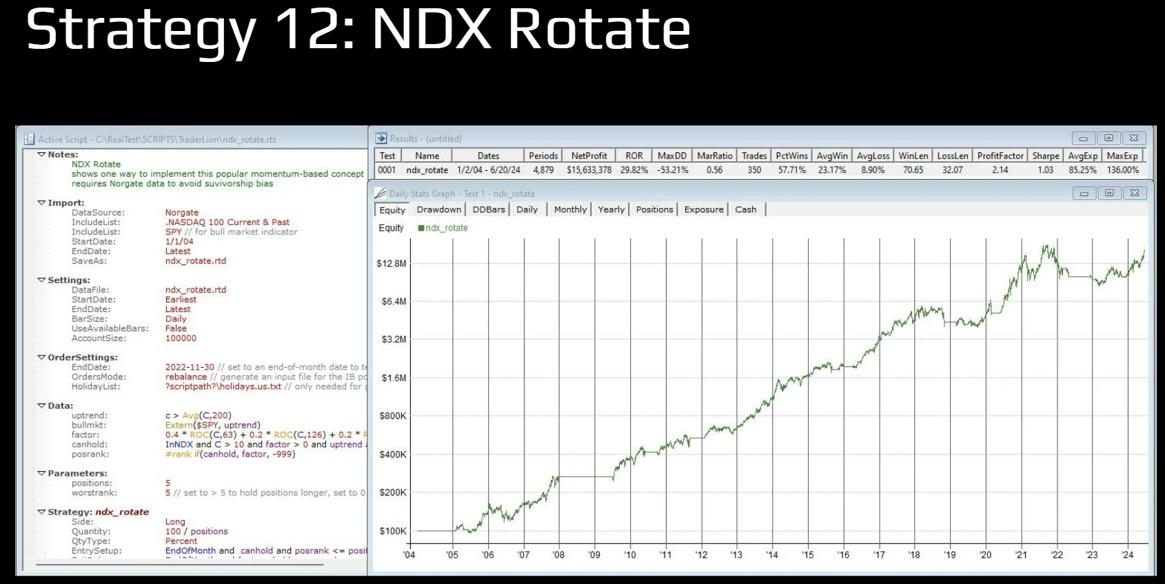 $NDX Rotate Strategy