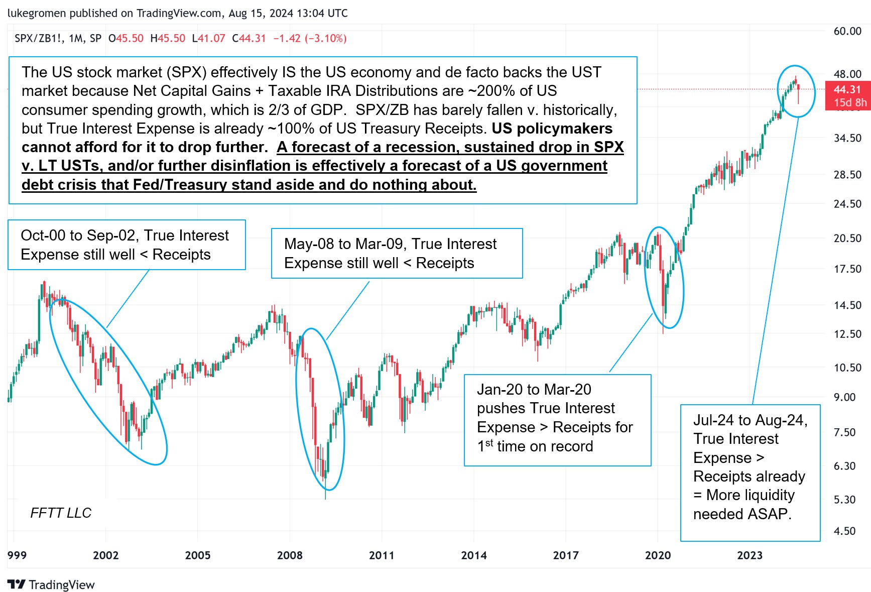 A graph of stock market

Description automatically generated