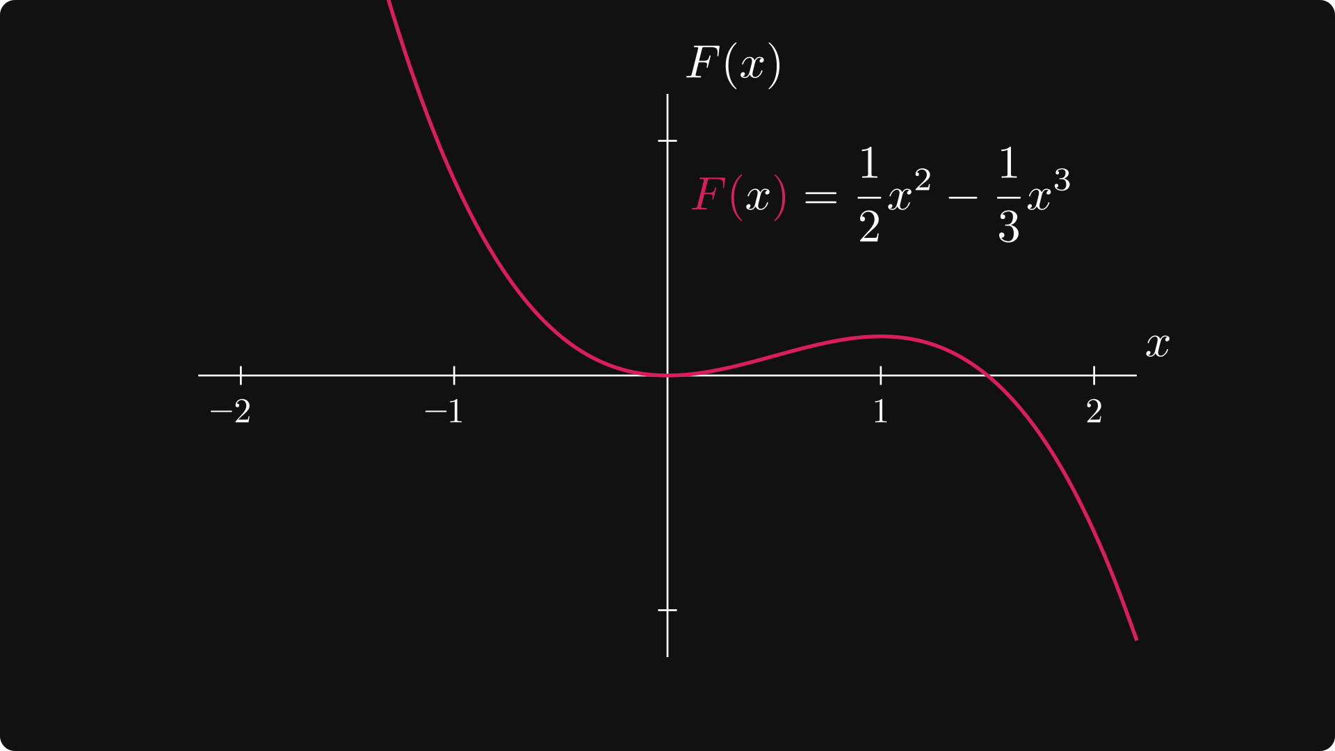 Anti-derivative of x(1 - x)