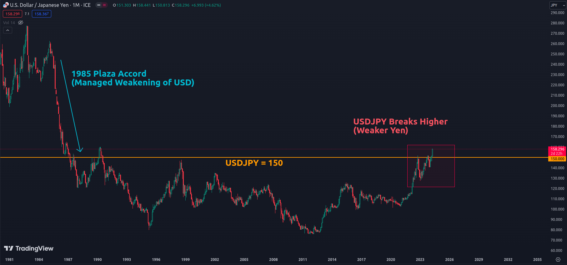 USDJPY Exchange Rate