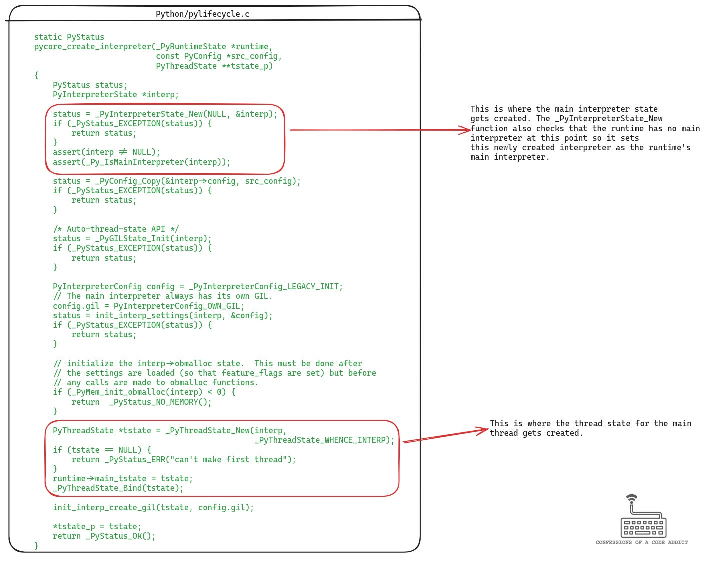 The definition of the pycore_create_interpreter function which is where the runtime’s main interpreter and the main thread’s state are set up