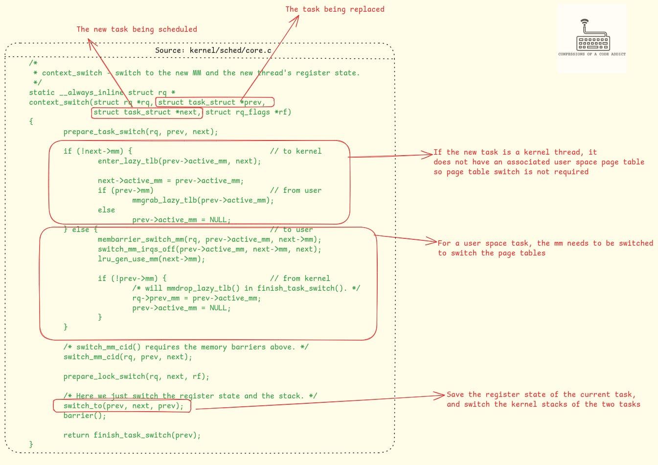 The context_switch function from the Linux scheduler