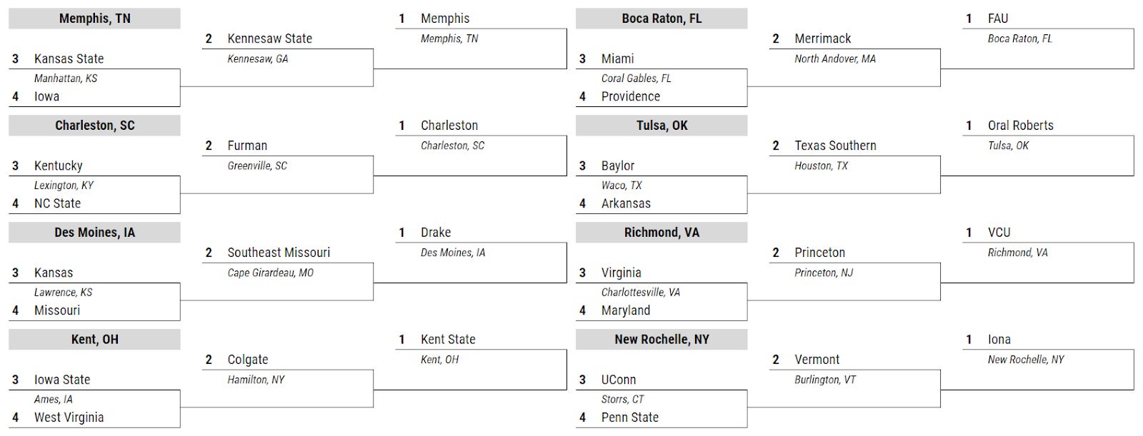 Hometown Bracket groups B