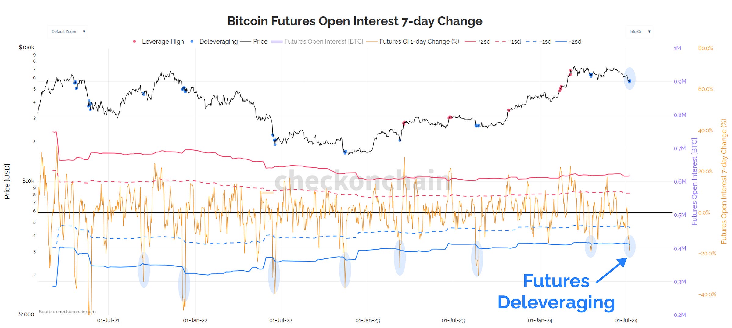 Futures OI