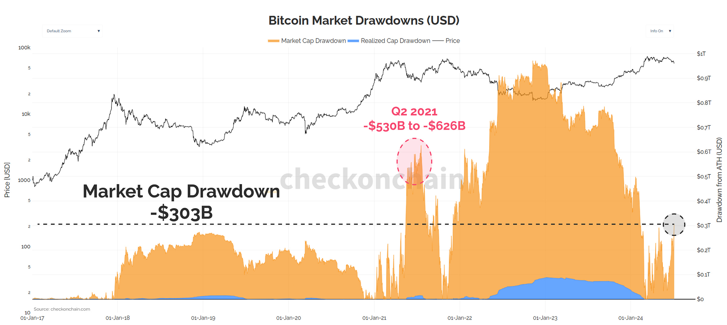 Drawddown ($)