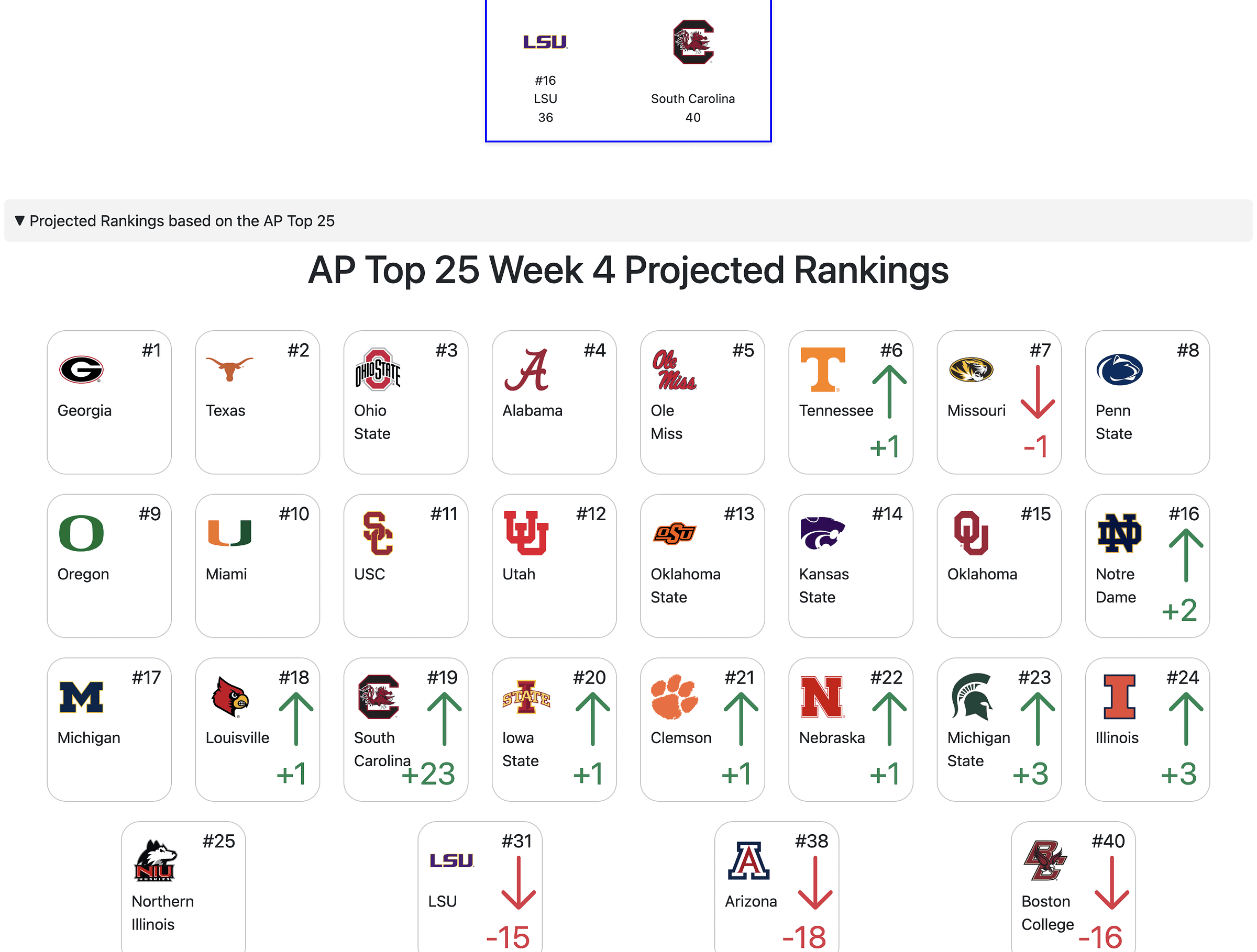 r/RankingsRightNow - South Carolina What If