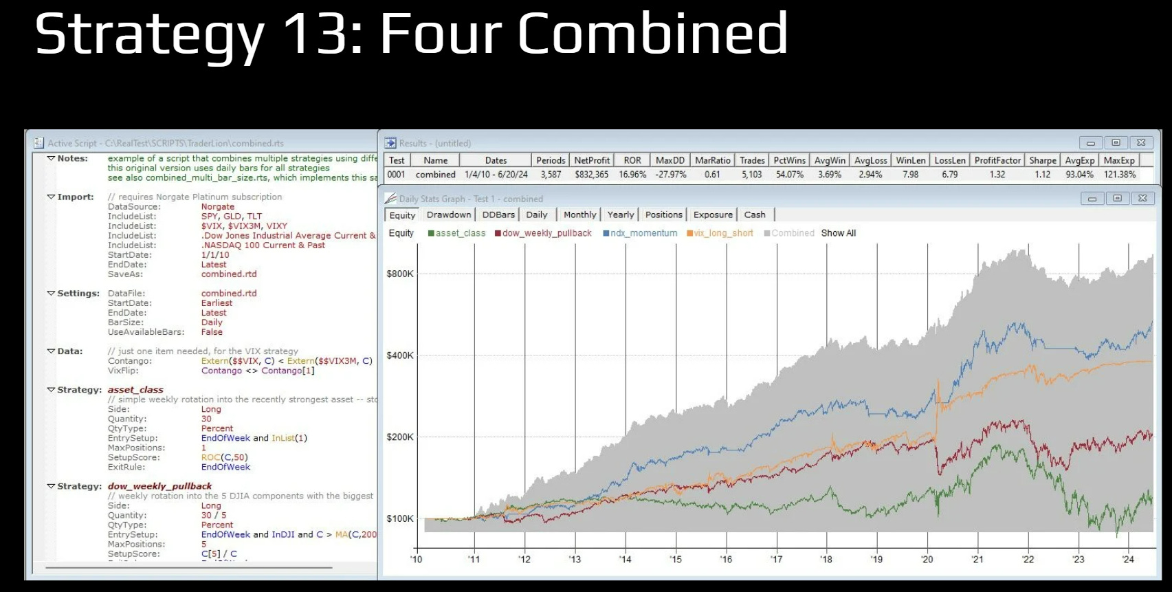 Combination of 4 different systematic strategies