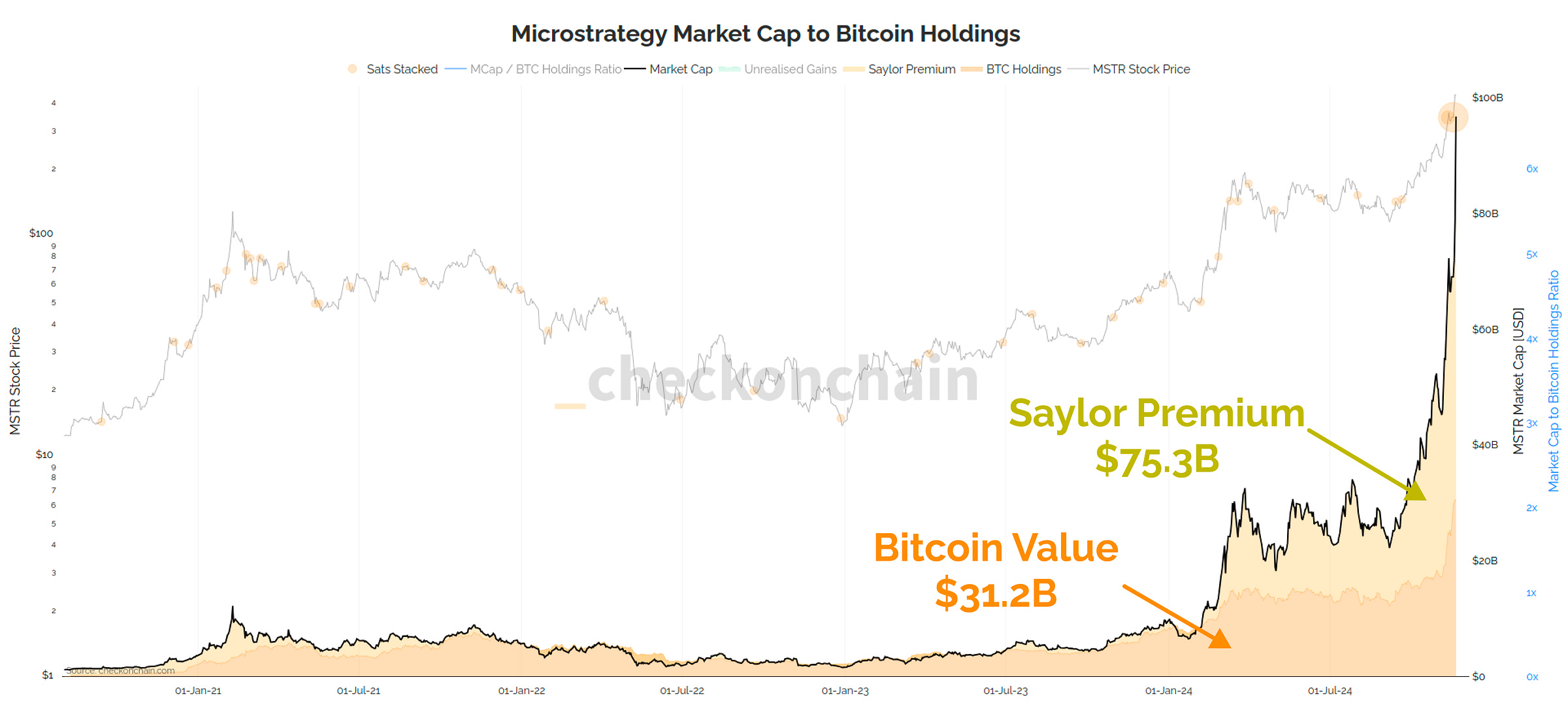 Market Cap