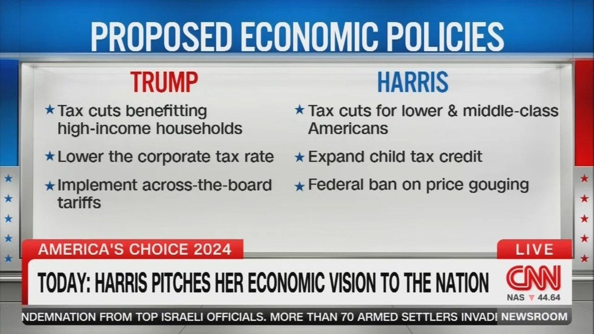 A CNN graphic with the text:

"PROPOSED ECONOMIC POLICIES

TRUMP

Tax cuts benefitting high-income households
Lower the corporate tax rate
Implement across-the-board tariffs

HARRIS

Tax cuts for lower & middle-class Americans
Expand the child tax credit
Federal ban on price gouging"