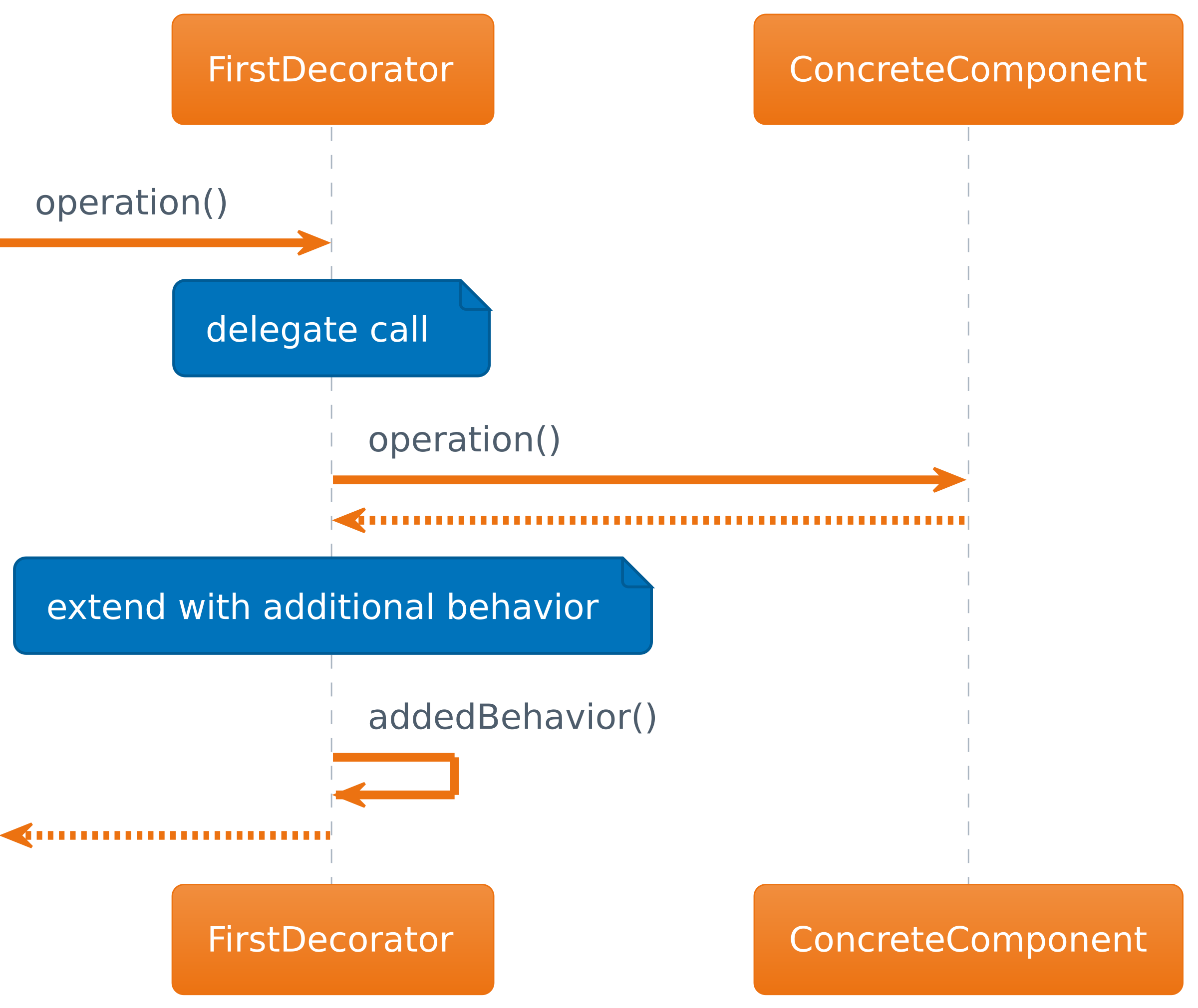 Design Patterns: Decorator