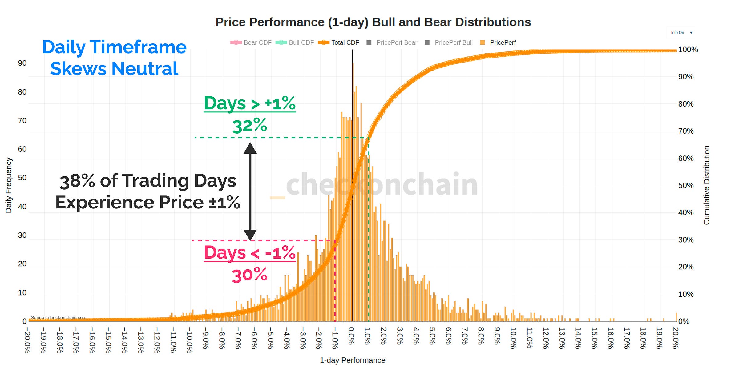 Daily Returns