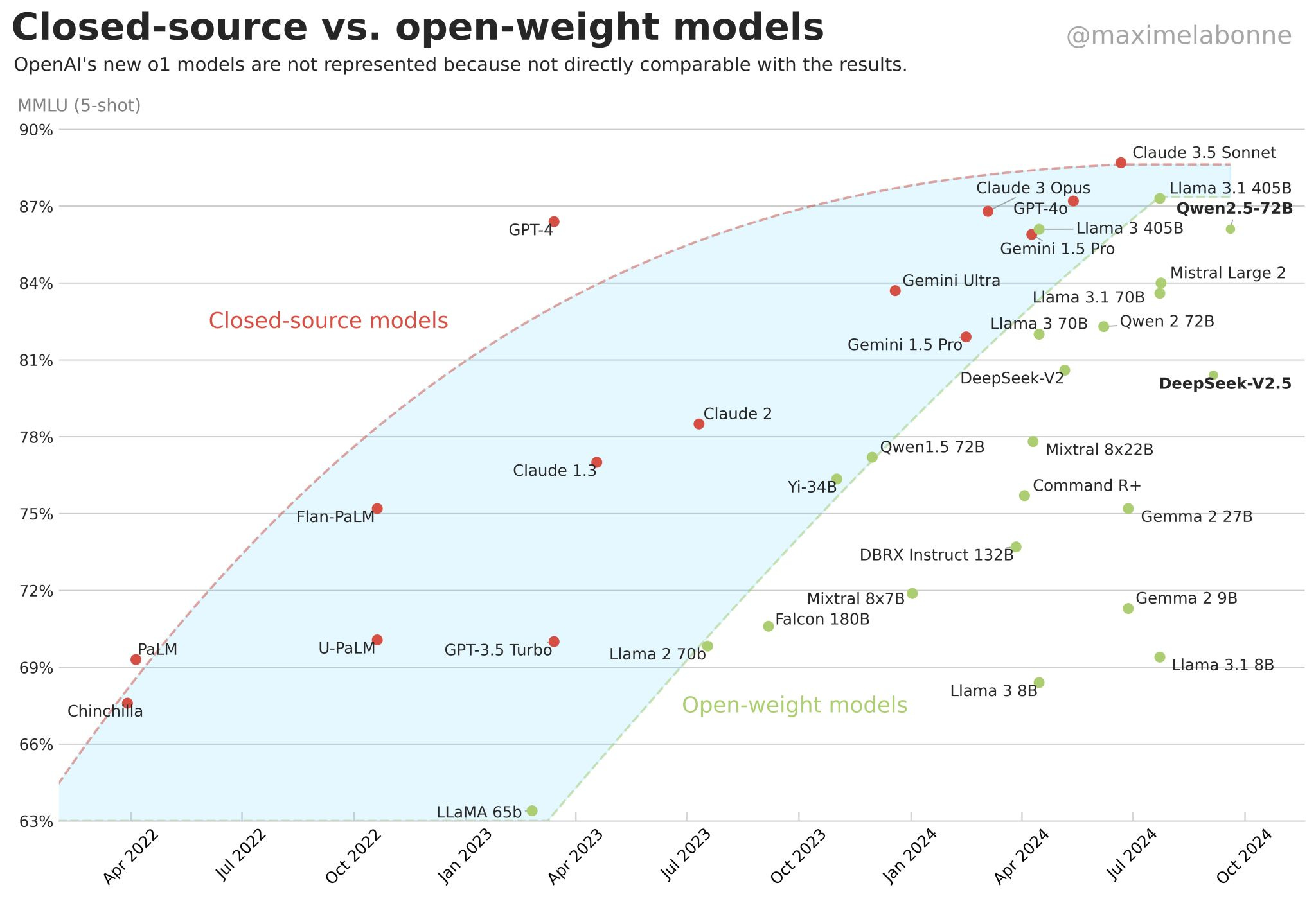 No alt text provided for this image