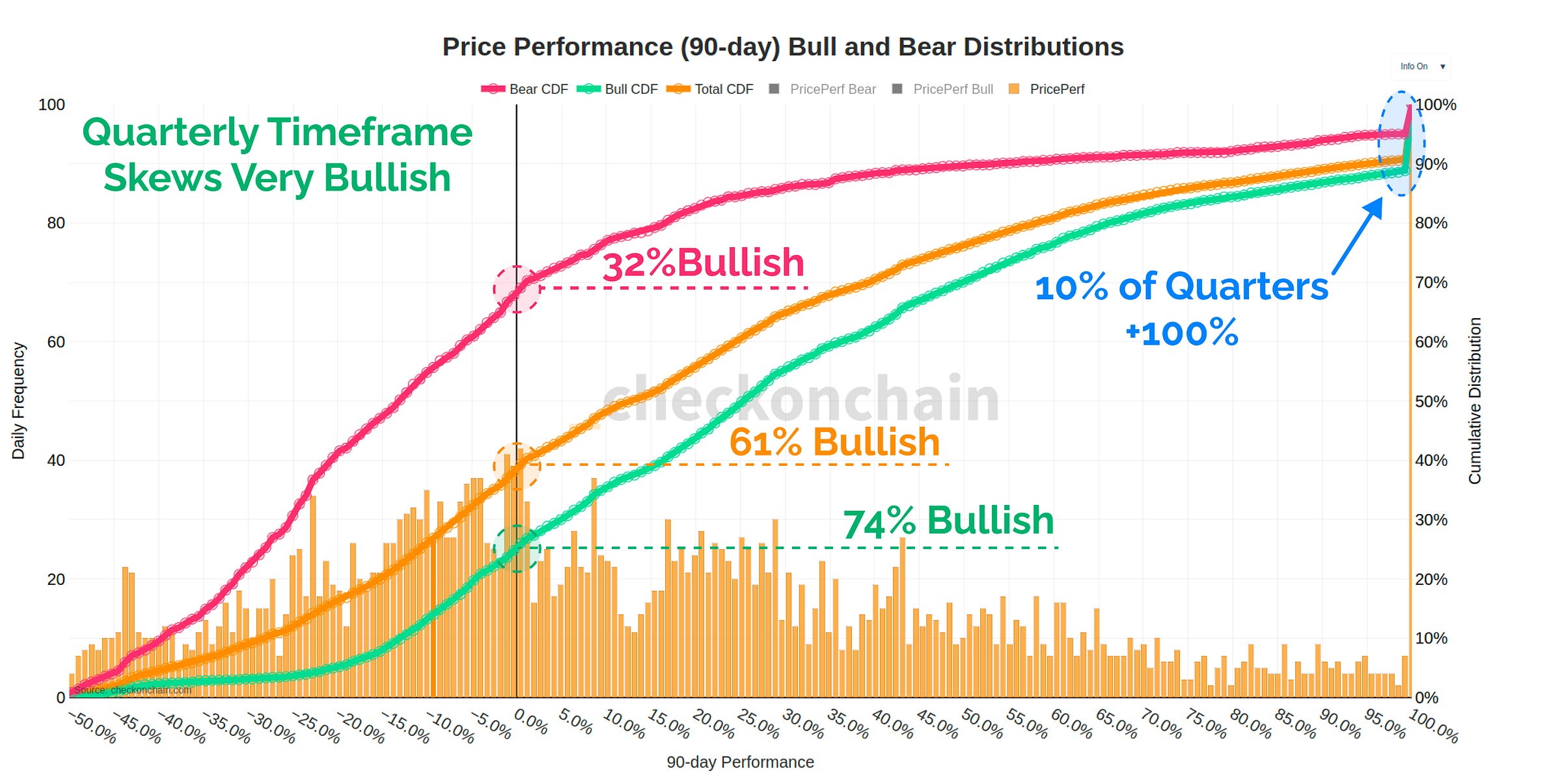Quarterly Returns