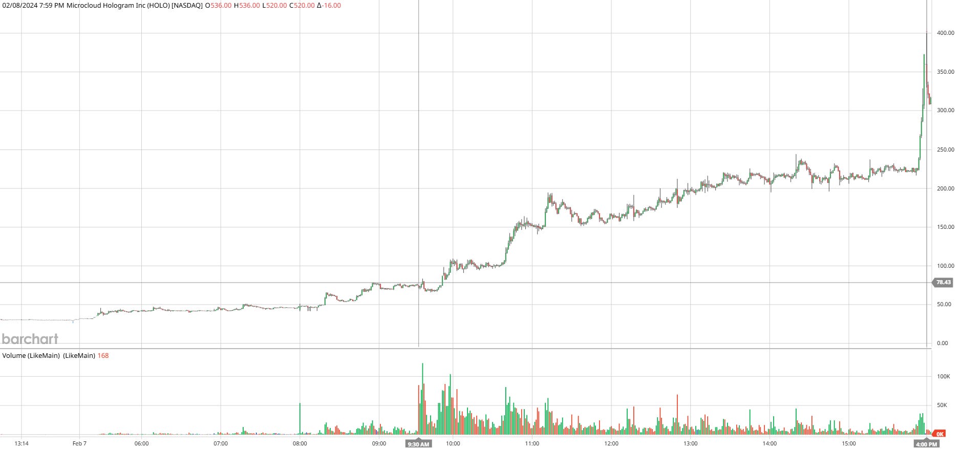 $HOLO - February 7, 2024