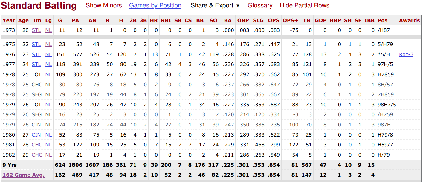 Hector Cruz Stats