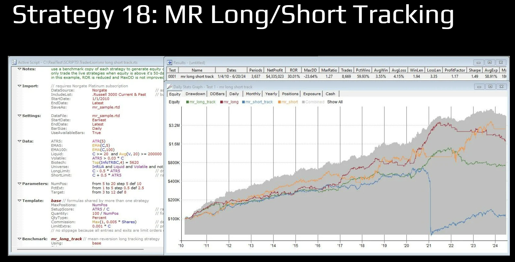 MR Long/Short Tracking Strategy