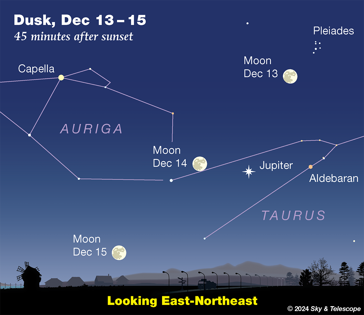 Full Moon passing Jupiter and Aldebaran, Dec. 13-15, 2024