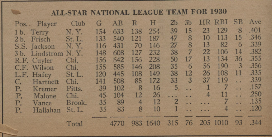 1930 baseball all star team