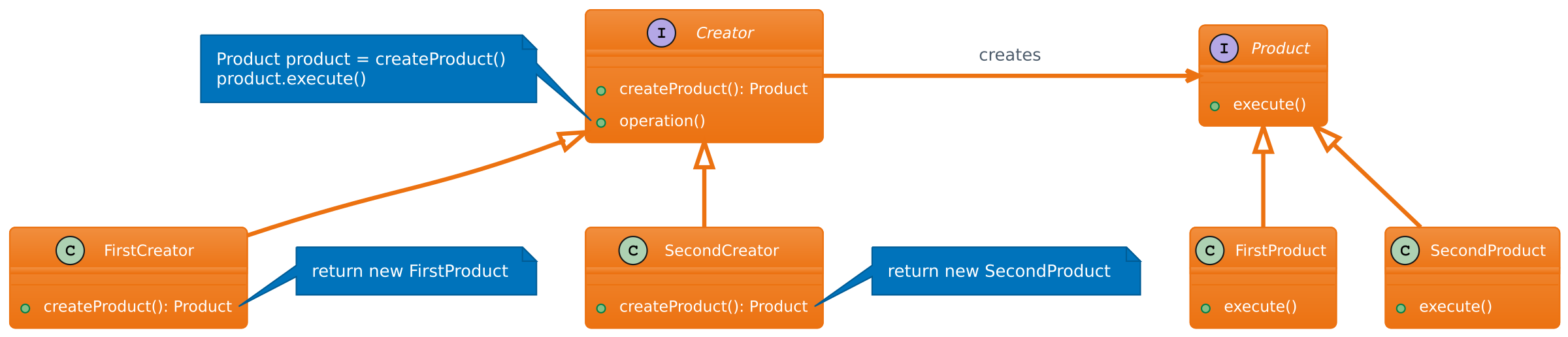 Design Patterns: Factory Method