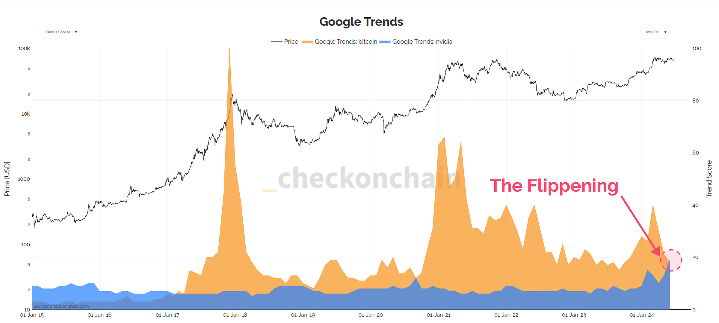 Google Trends