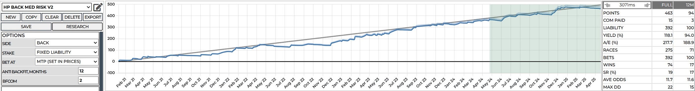 automated betting system